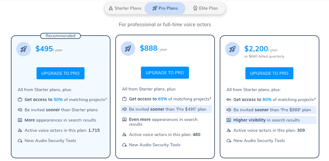 Voice123 for voice actors